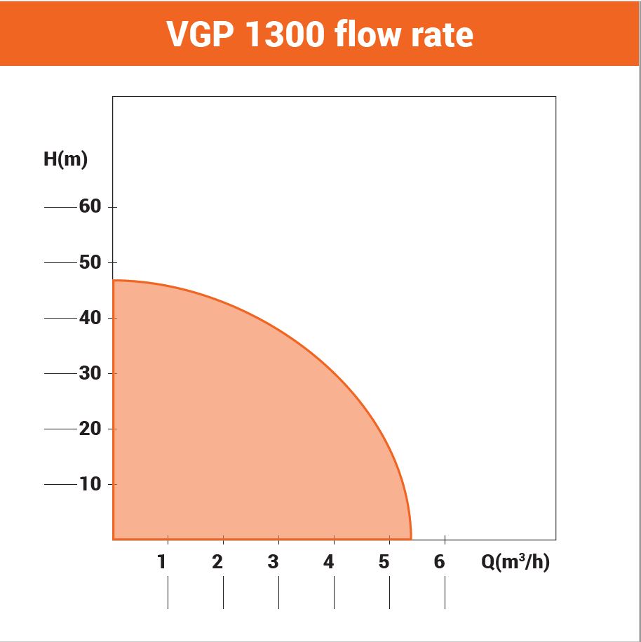 Villager Hauswasserwerk VGP 1300 Wasserpumpe – 1300 W Gartenpumpe mit 19 l Tank, 5.4 m³/h & 47 m Förderhöhe – VI-047115