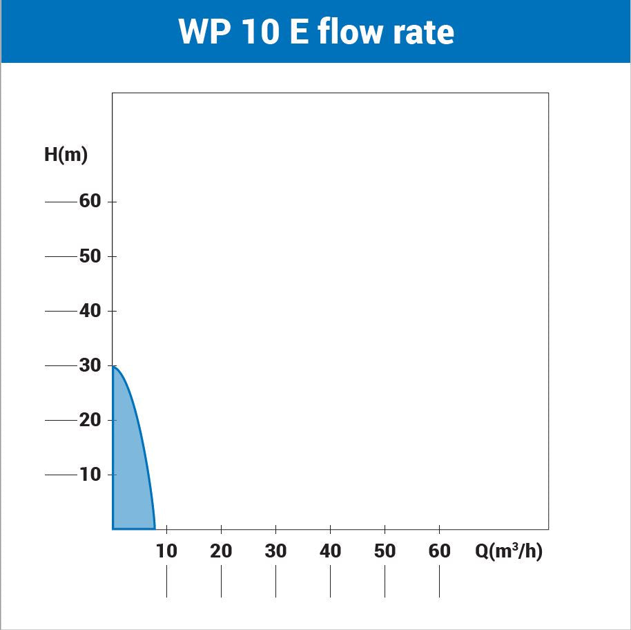WP 10 E – Benzinbetriebene Wasserpumpe 1", 2-Takt, 1,25 kW, 8000 l/h - VI-65854
