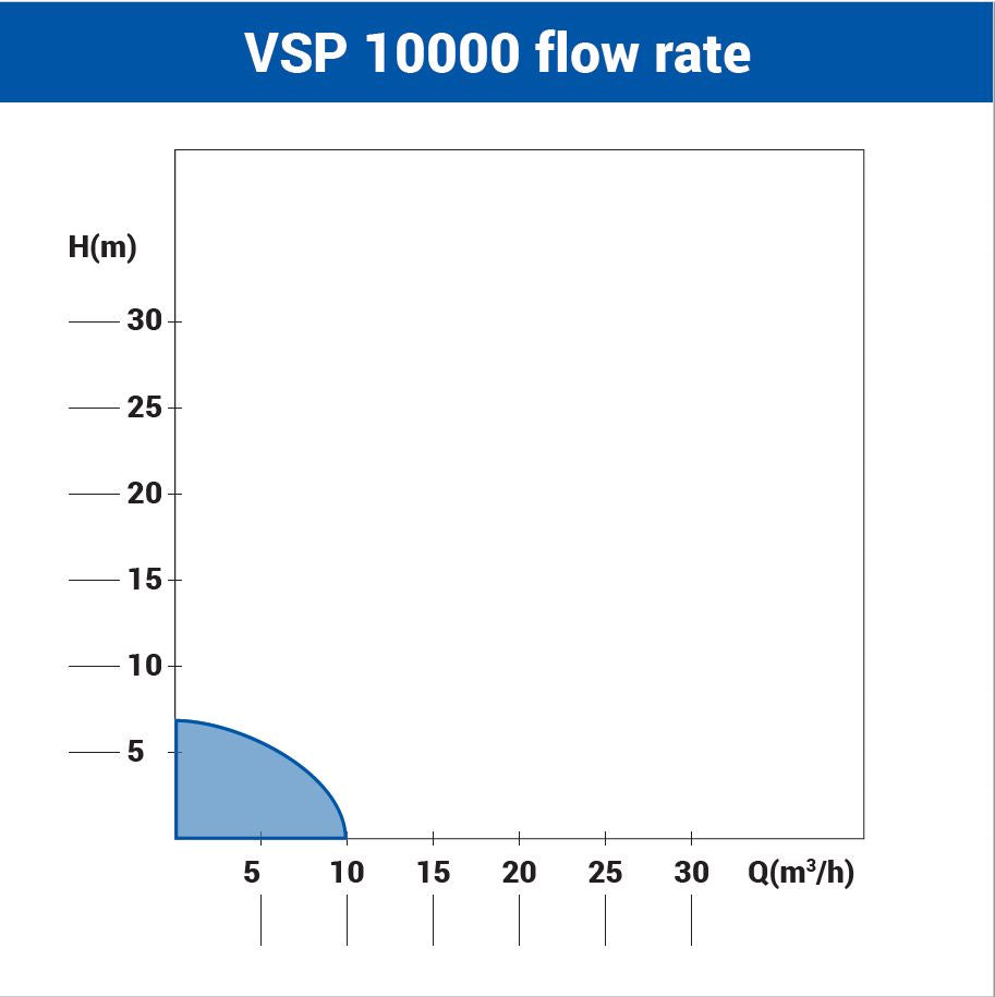 VSP 10000 – Tauchpumpe 550 W mit 10 m³/h Förderleistung & 7 m Förderhöhe – VI-27946