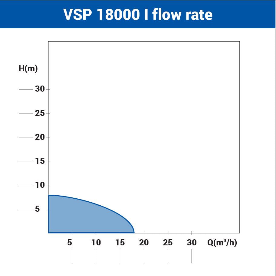 VSP 18000 I Tauchpumpe – 18.000 l/h Leistung für Garten & Haushalt - VI-41340